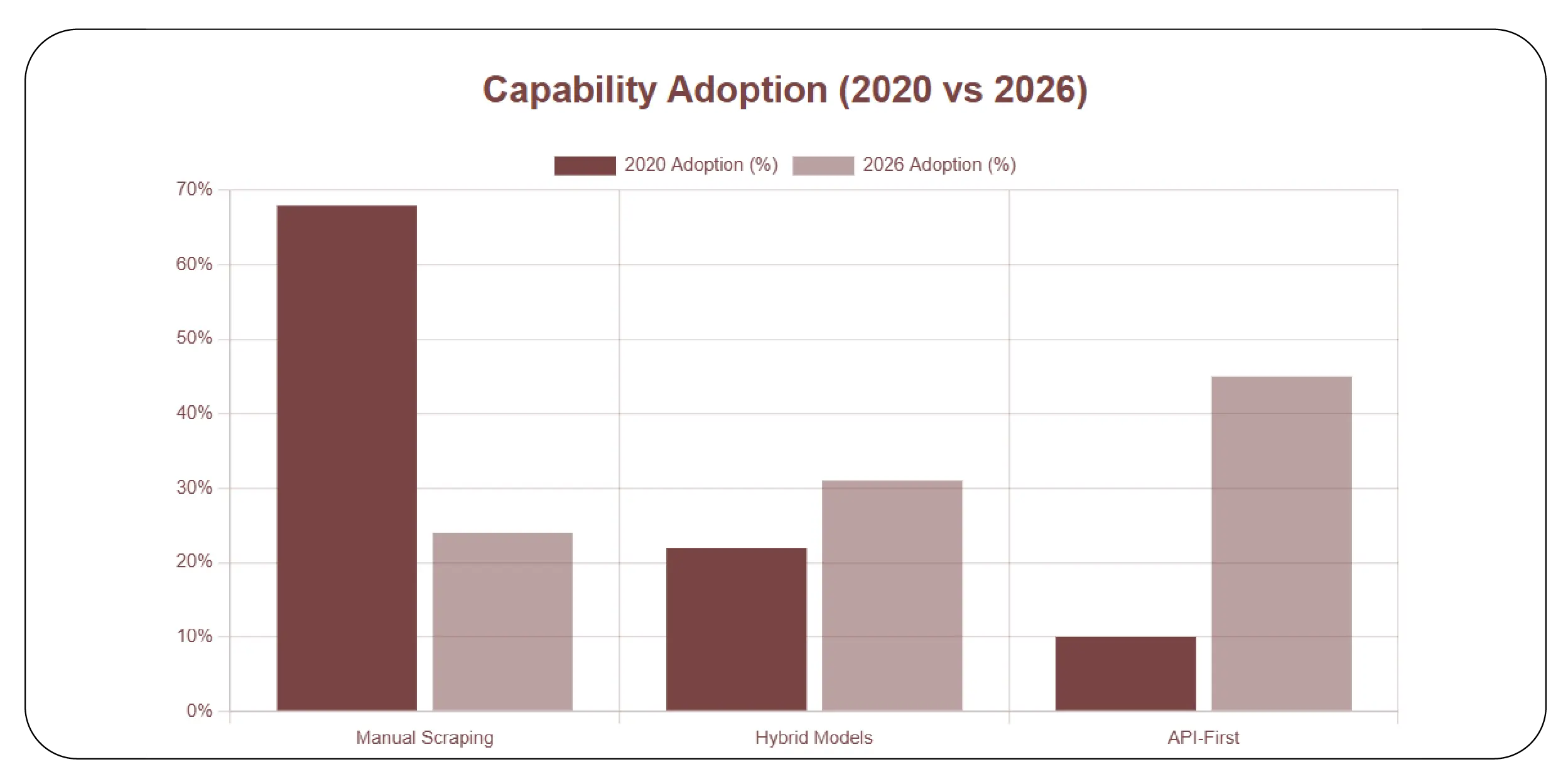 What 2026 Reveals About Grocery Data Strategies